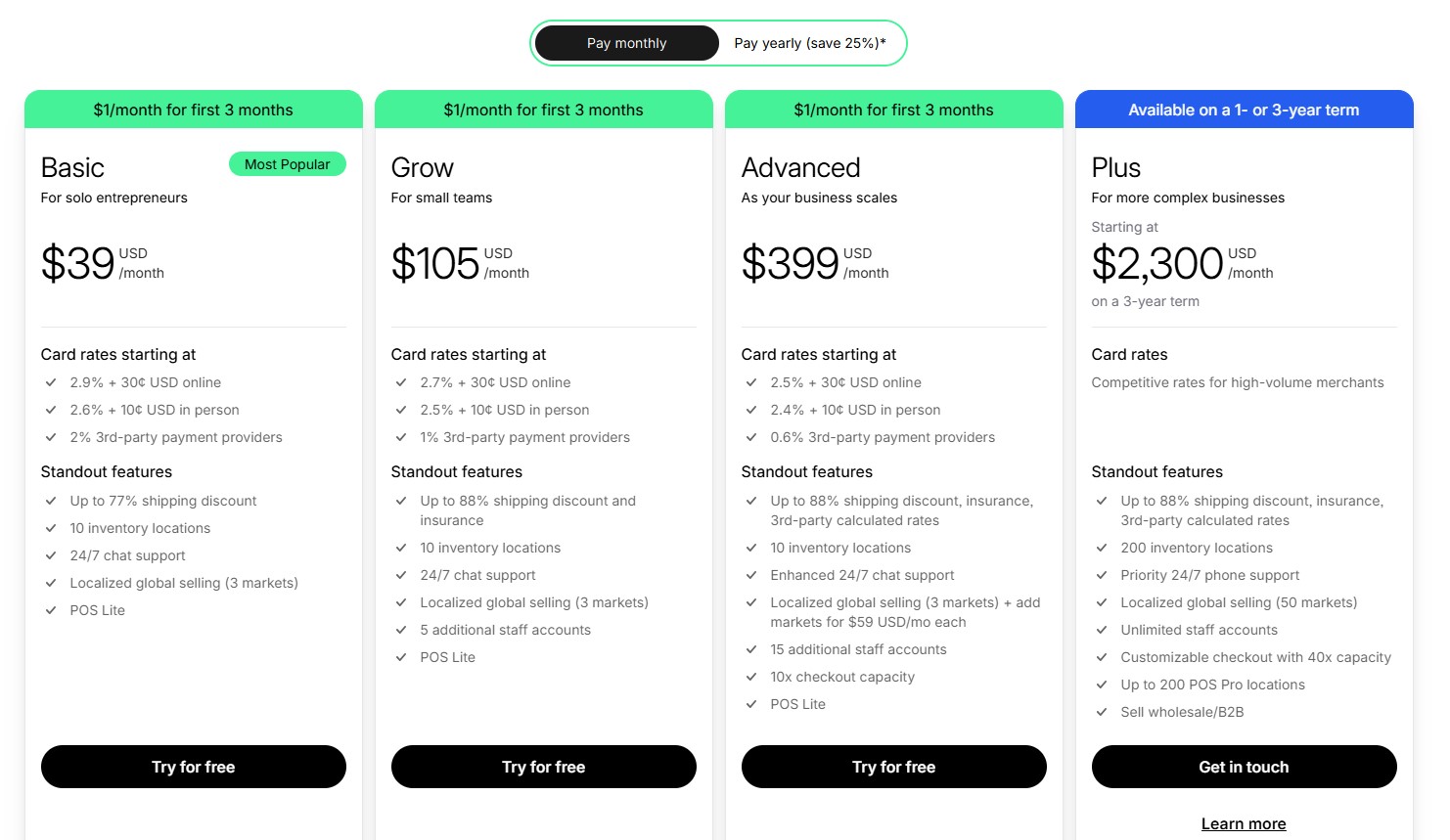 Shopify Grow Plan: When to Upgrade?